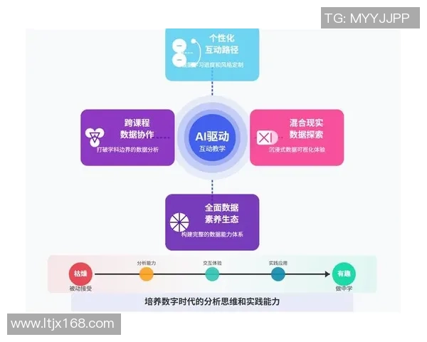 重庆街舞队配合表现的数据分析与提升策略探讨